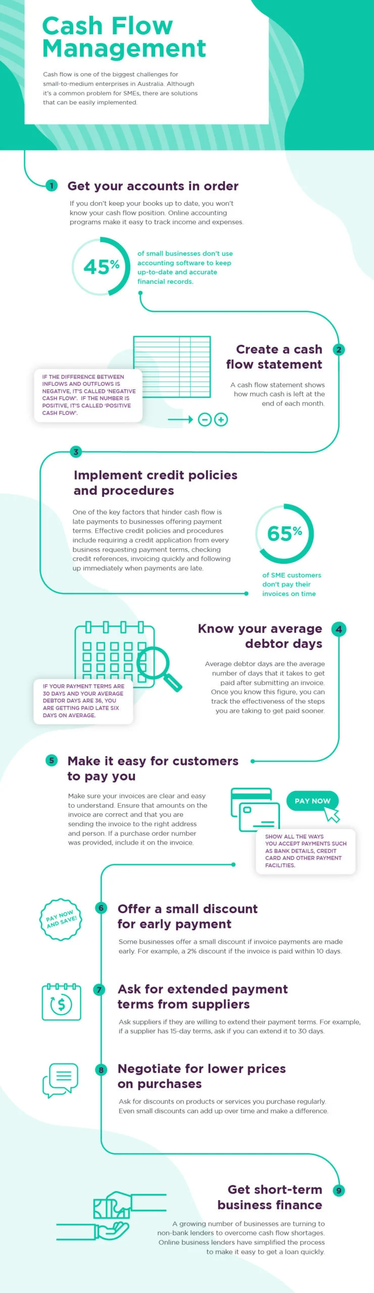 Cash Flow Management Infographic